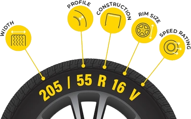 tyre chart